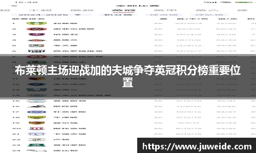 布莱顿主场迎战加的夫城争夺英冠积分榜重要位置