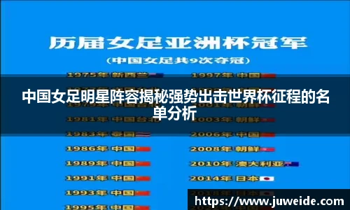 中国女足明星阵容揭秘强势出击世界杯征程的名单分析